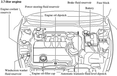 mazda6 2014 engine compression test|Mazda 6 Service Manual .